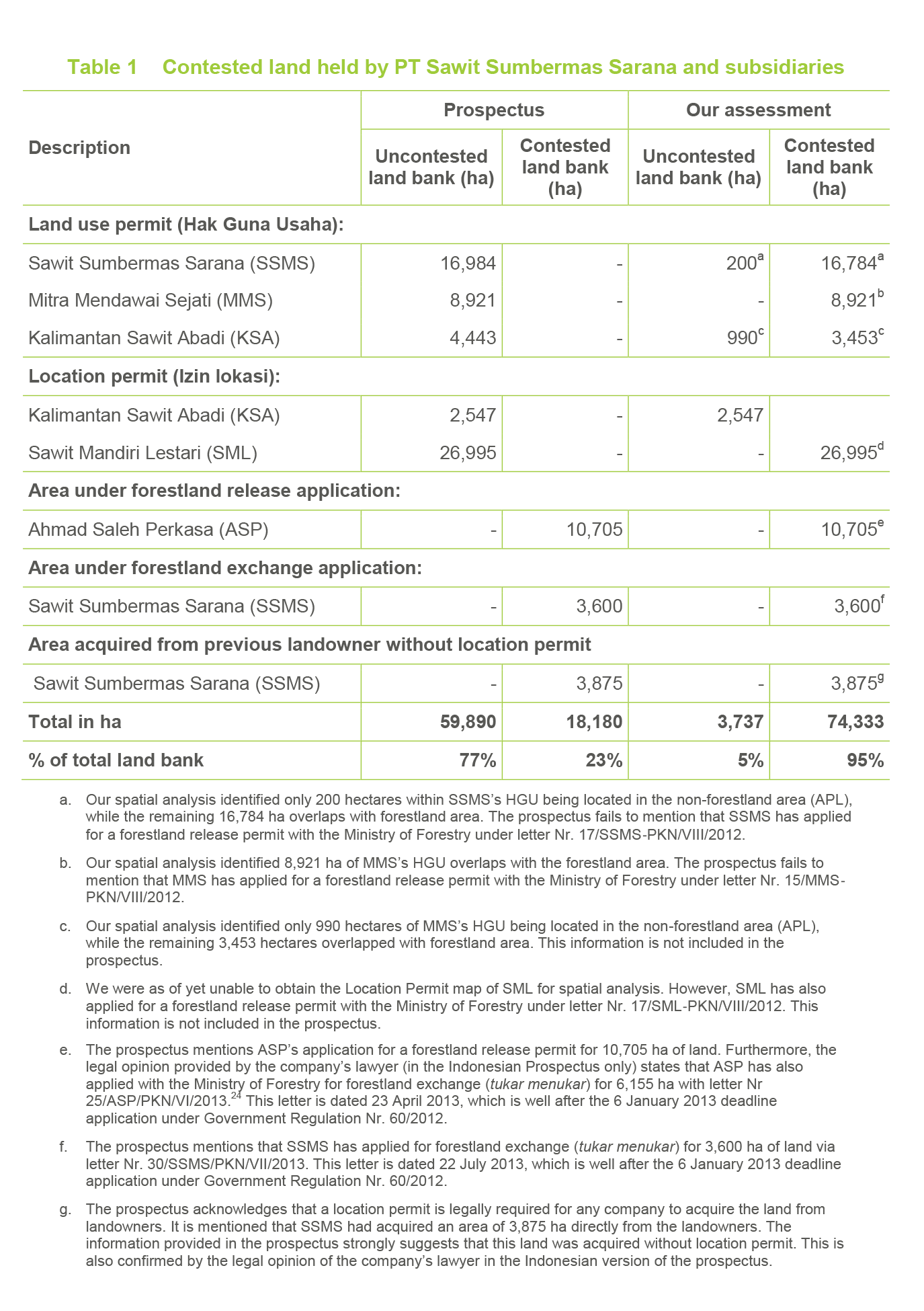 SSS - Table 1
