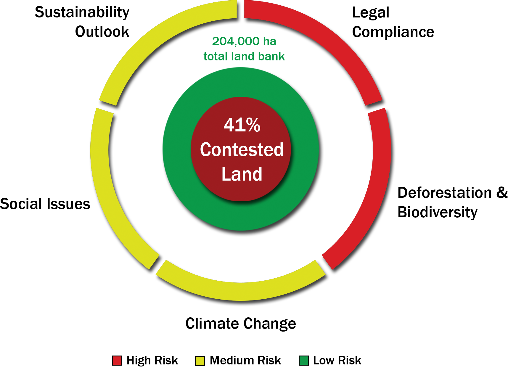 RAF Visualization - Current - 14-1015